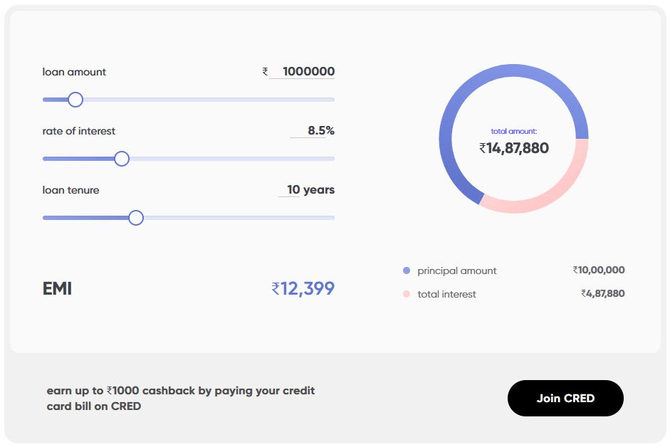 cred calculator online hyme