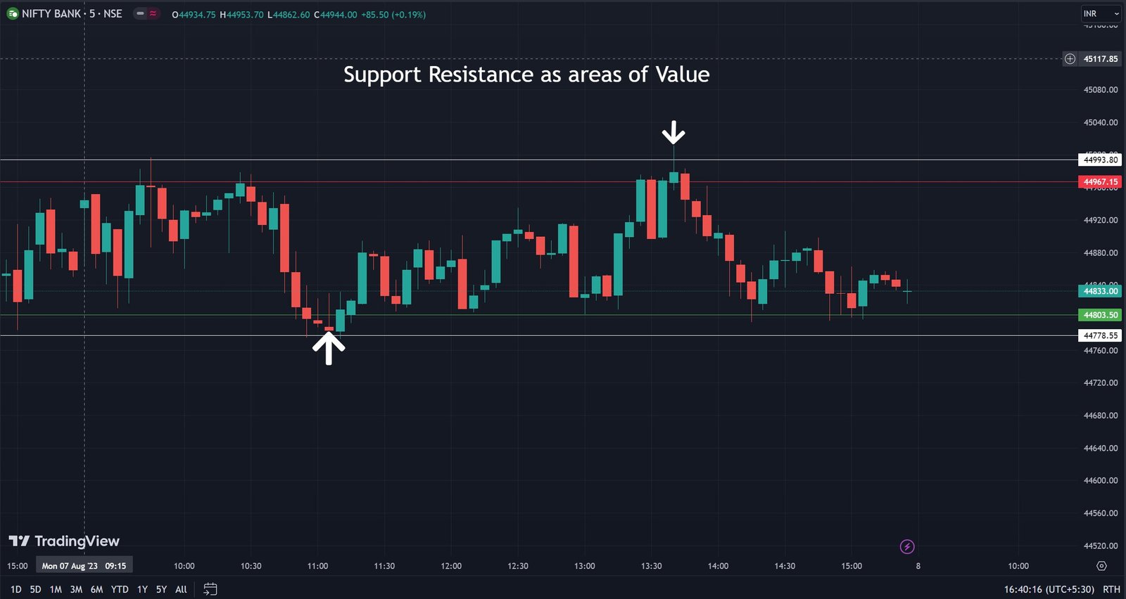 Trade Onlinehyme