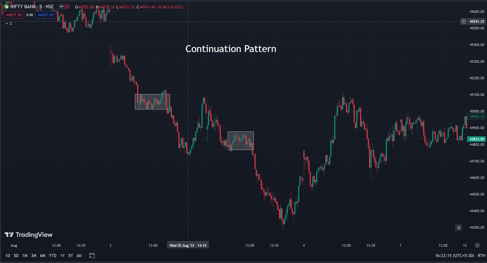 Trade Onlinehyme