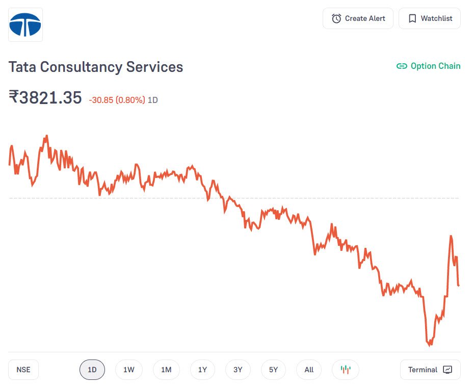 Tata Consultancy Services (TCS)