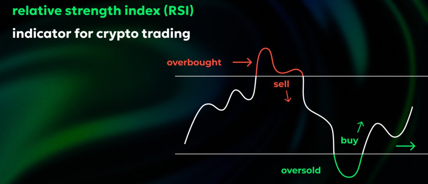 Relative Strength Index (RSI)