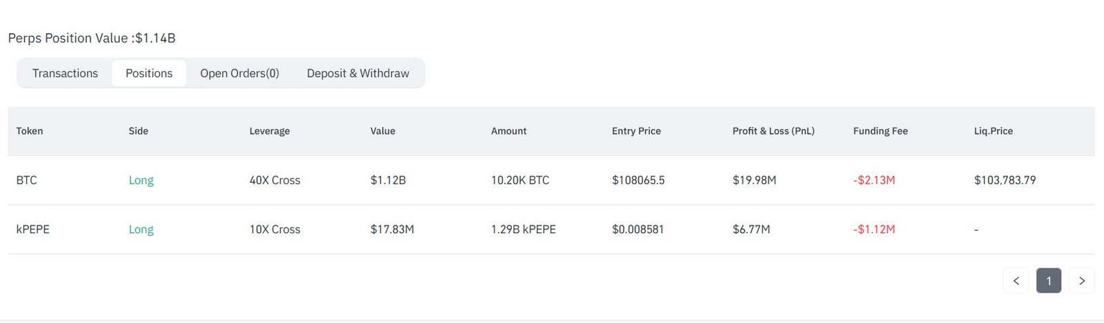 BTC Whale