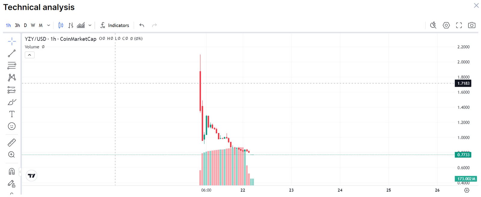 YZY Coinmarketcap