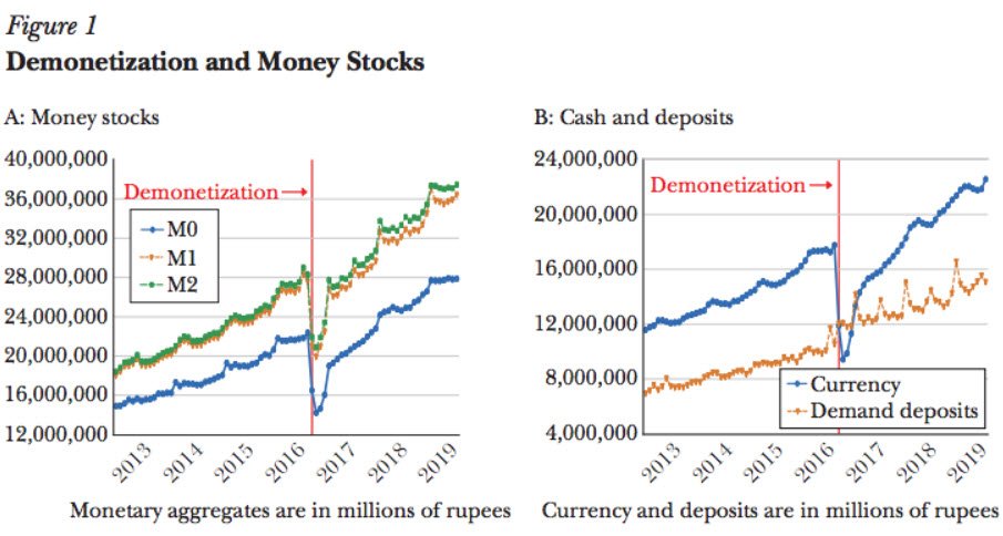 Demonetization Shock